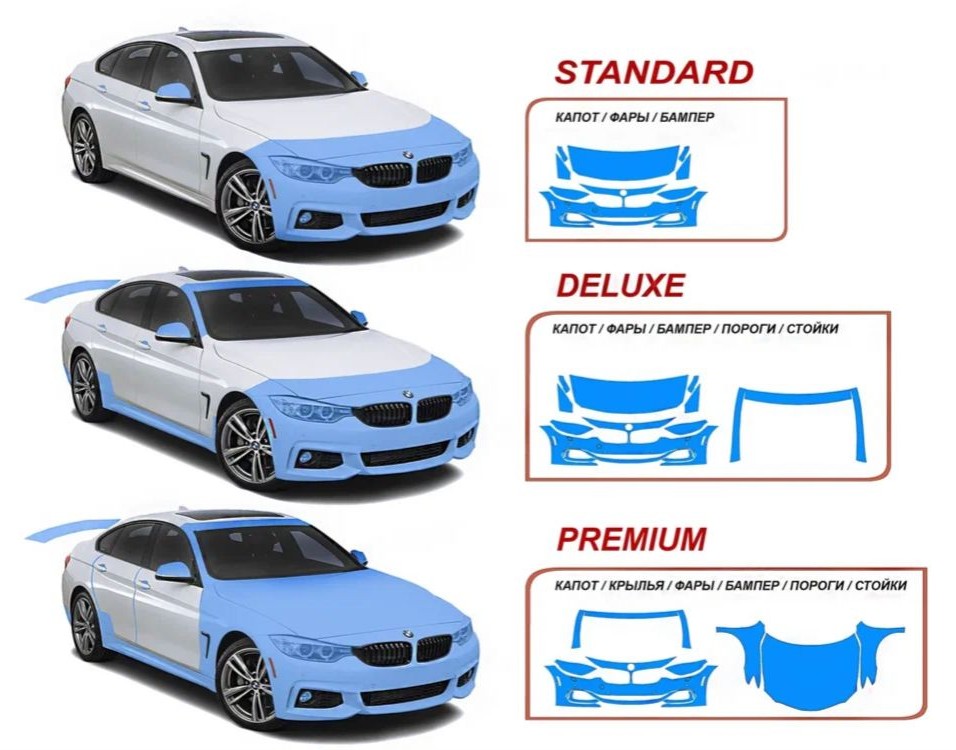 Пакеты оклейки Standard Deluxe Premium
